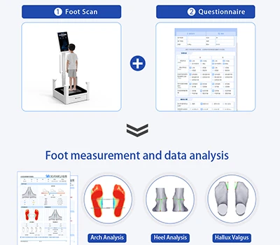 Cov pob taws ua haujlwm Crisis: Yuav ua li cas 3D scanning yog Revolutioning Hindfoot Alignment